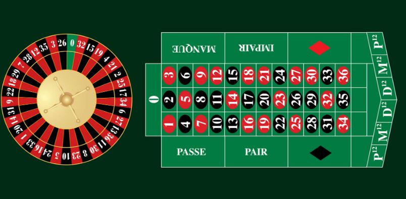 french roulette rules